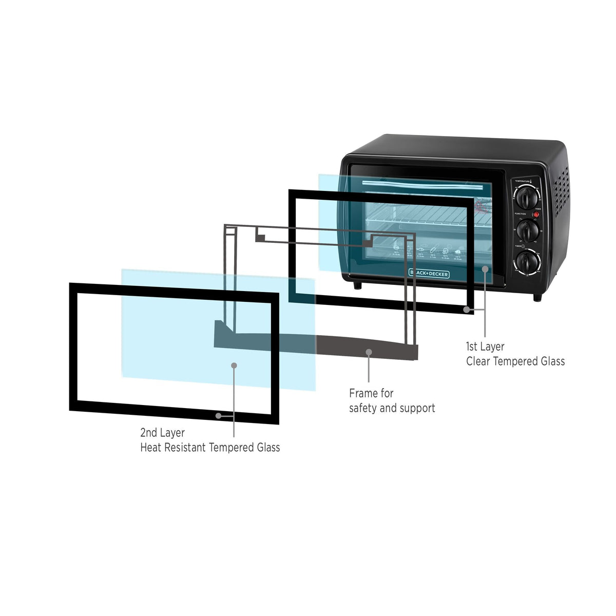 BLACK+DECKER TRO19RDG-B5 official double glass detail