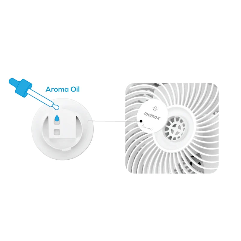 Momax Airoma Tower IF17UKW Air Circulation Fan with Fragrance Cover