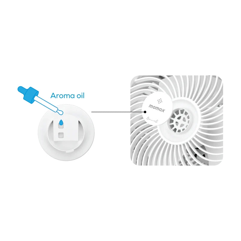 Momax Airoma IF16UKW 3D Air Circulation Diffuser Fan | White